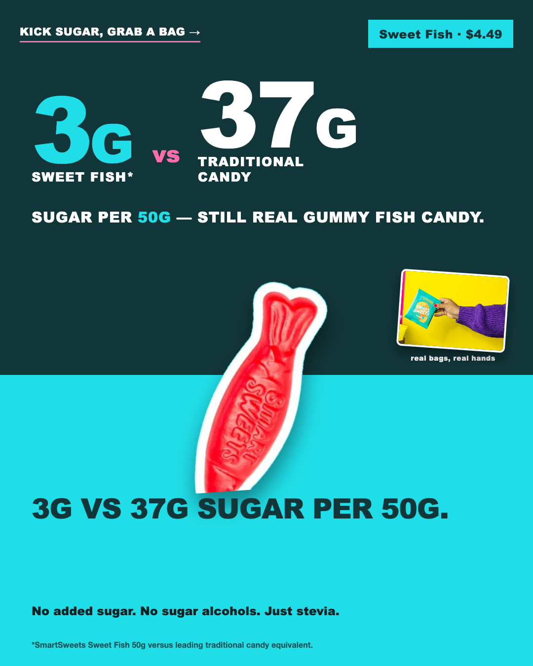 3G vs 37G Sugar Per 50G.
